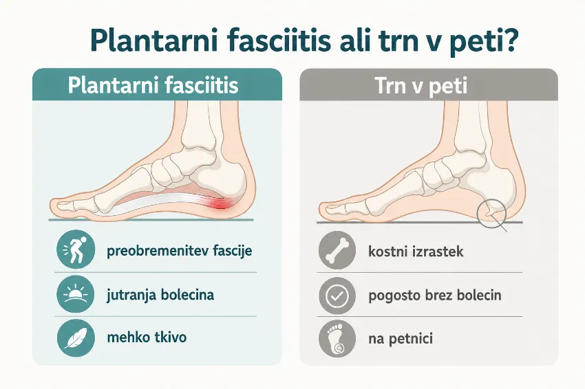 Primerjava plantarnega fasciitisa in kostnega izrastka na petnici